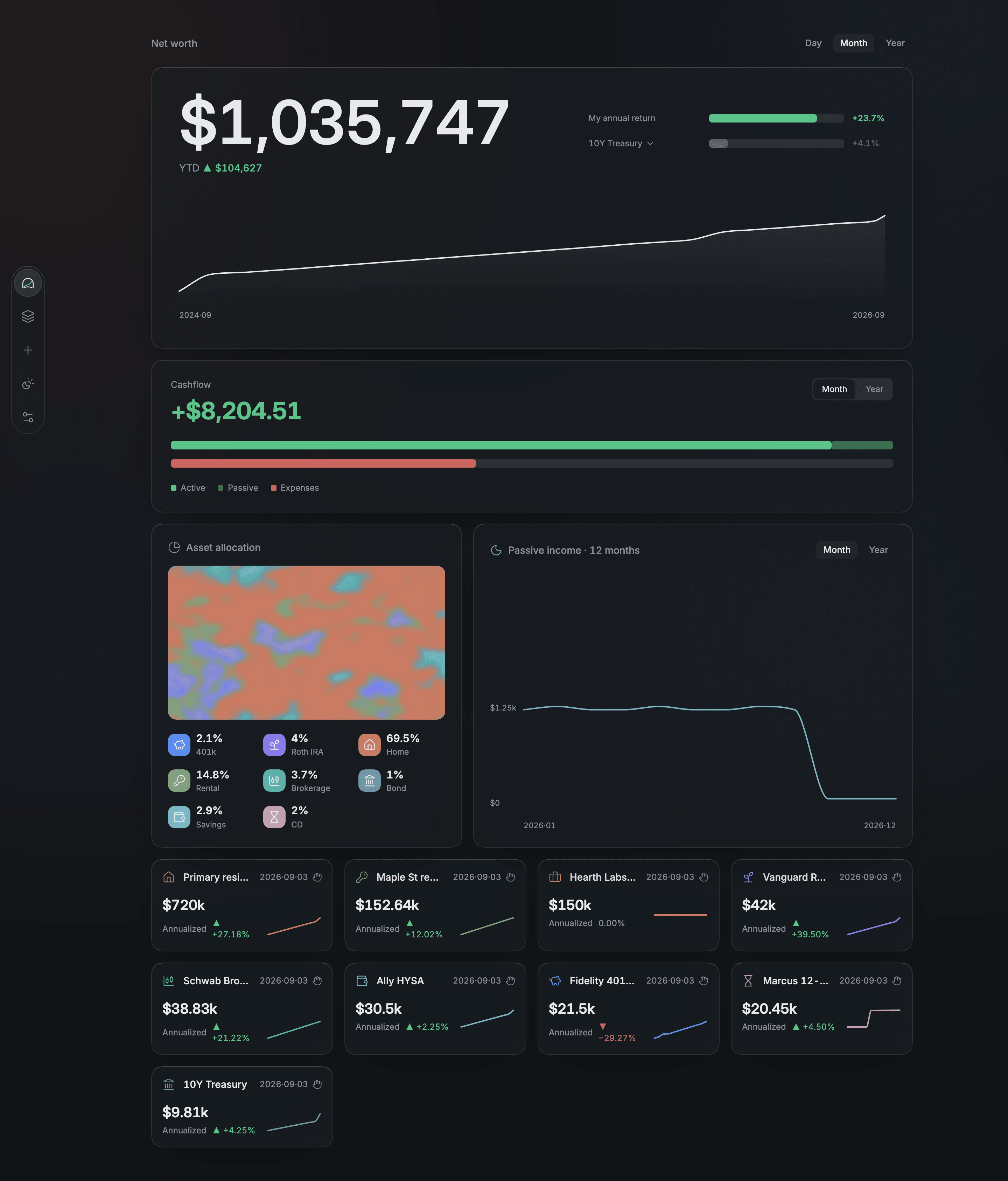 Hearth overview page, dark theme, 1440px wide: net worth, cashflow, asset allocation and asset cards of a demo household