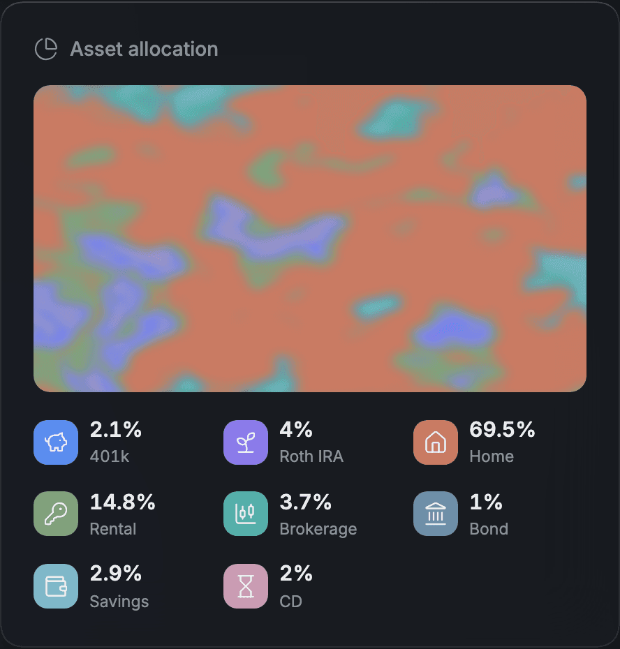 Allocation field showing household assets by share, dark theme