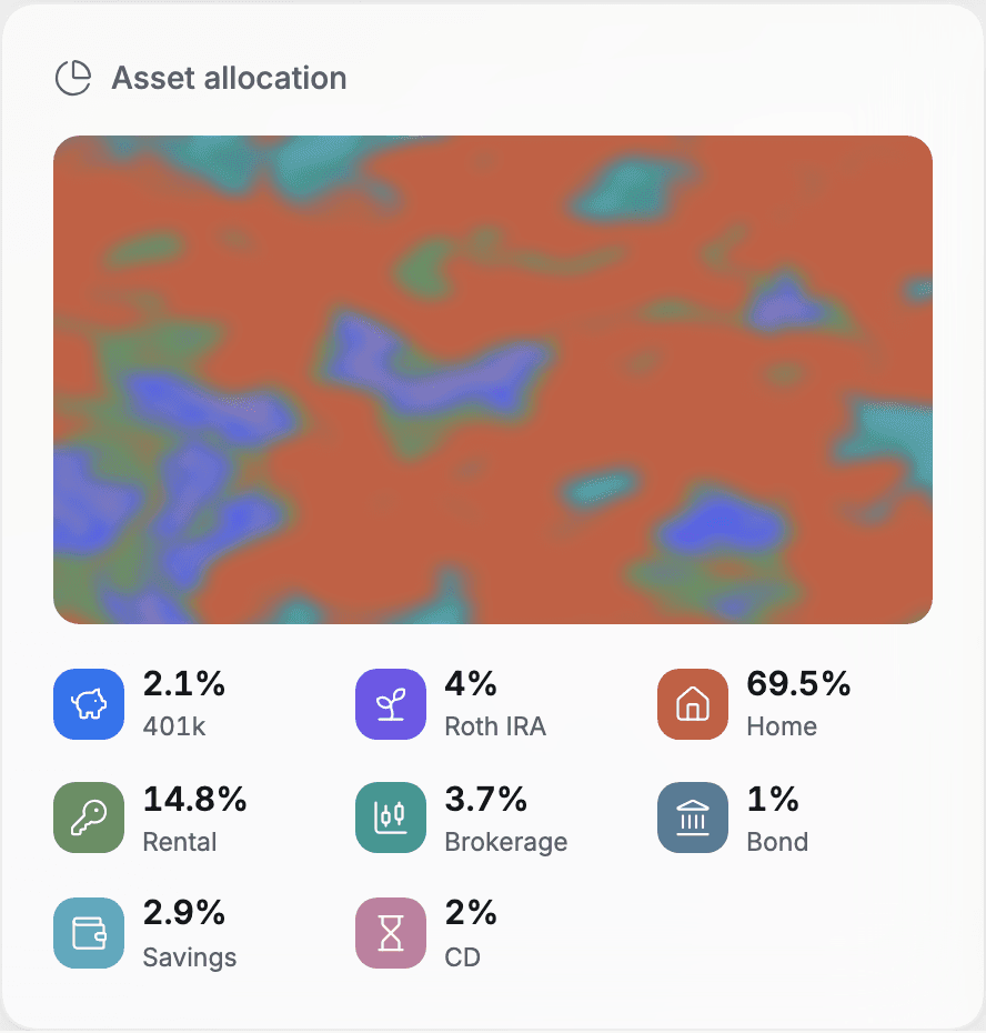 Allocation field showing household assets by share, light theme