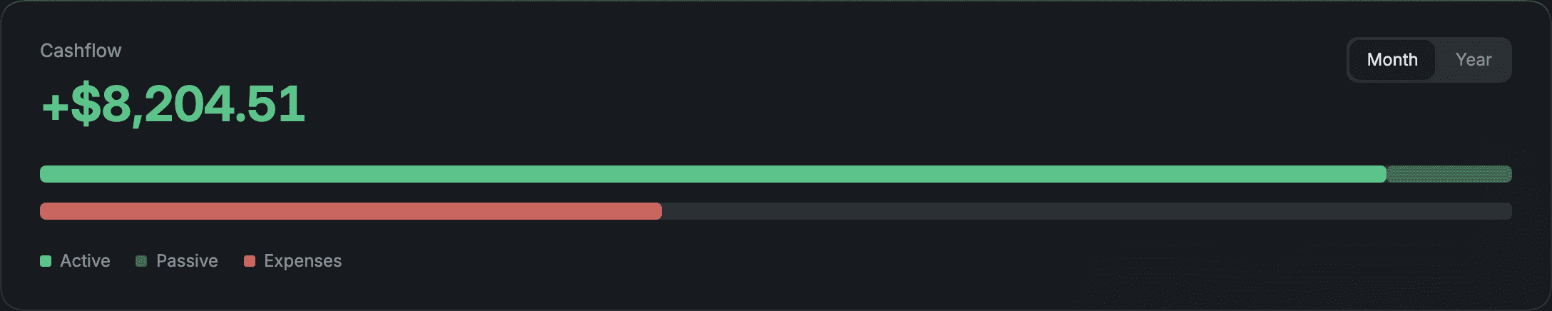 Cashflow showing active and passive income against expenses, dark theme