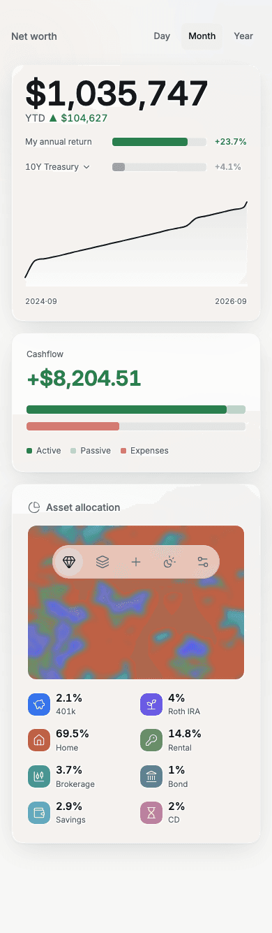 Hearth overview page, light theme, 390px wide: net worth, cashflow, asset allocation and asset cards of a demo household