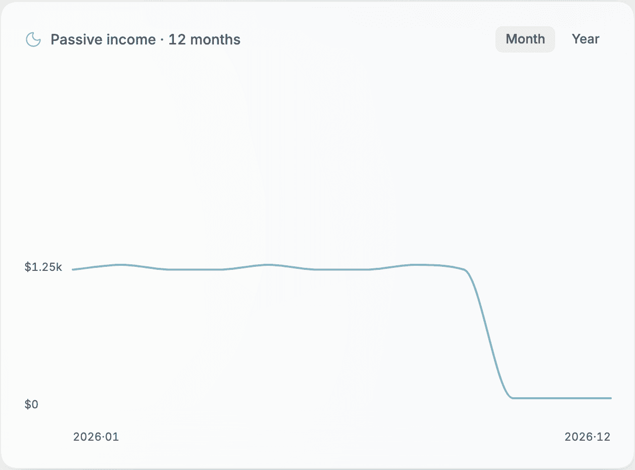 Passive income chart showing monthly income over time, light theme